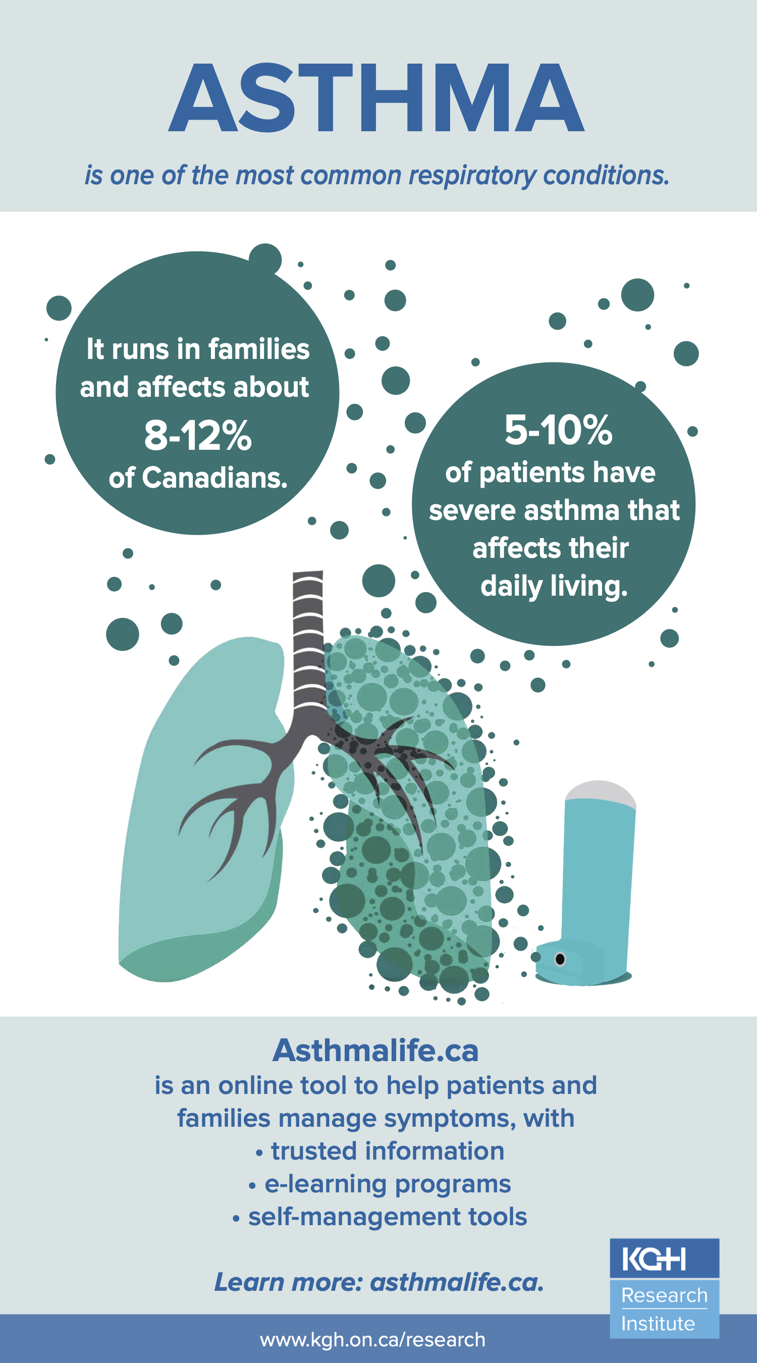 Asthma infographic done for KGHRI